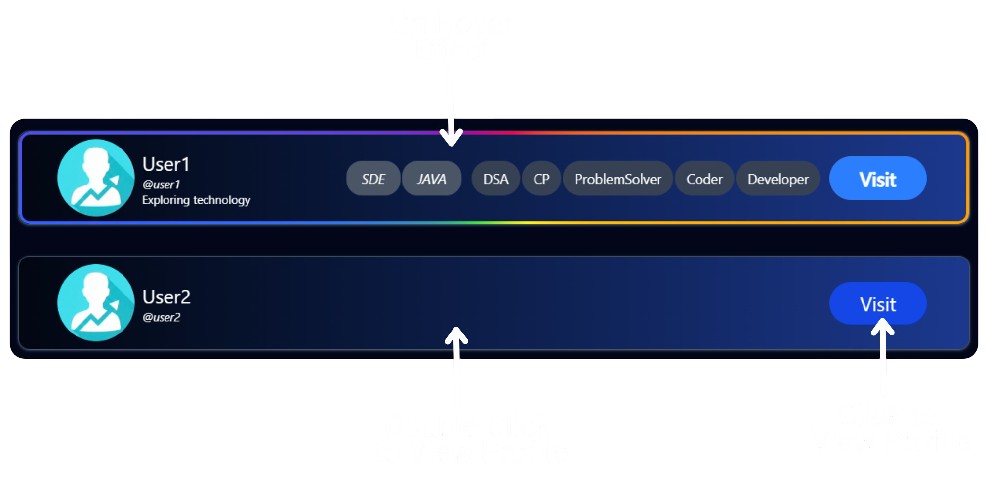 User Centric UI Design & Multi-functionality