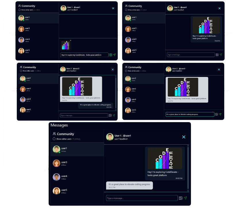 Messaging Process