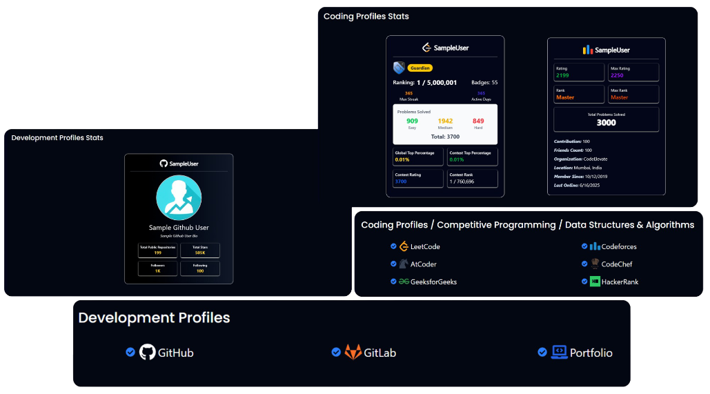 User Profile Statistics
