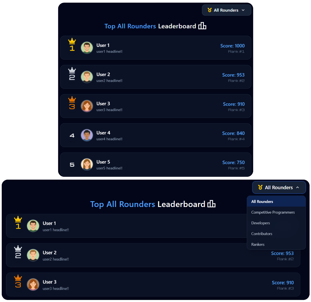 Ranking System