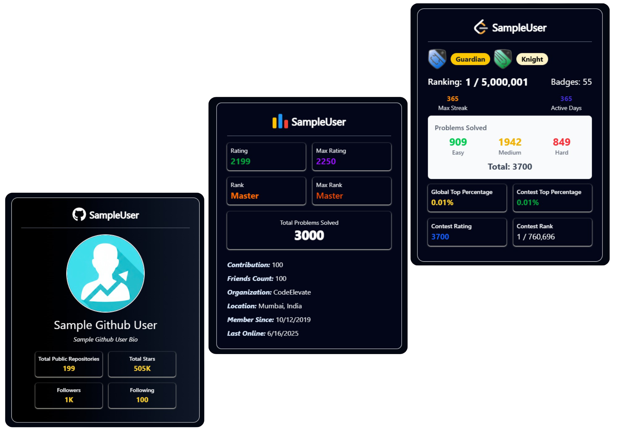 Stats Feature