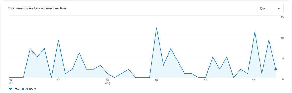 Google Analytics overview
