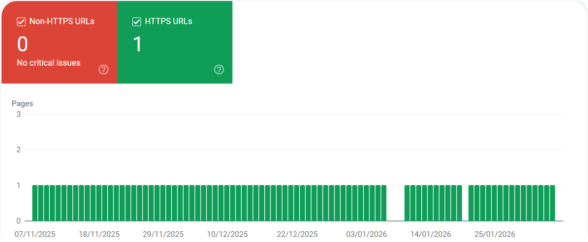 HTTPS Report