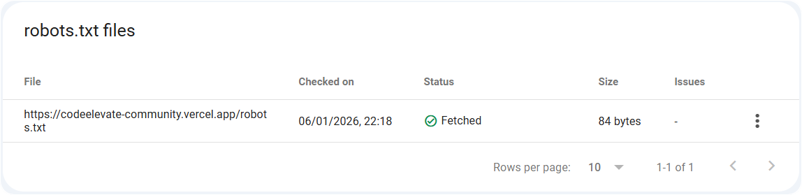 Google robots.txt Accepted and Successfully Validated