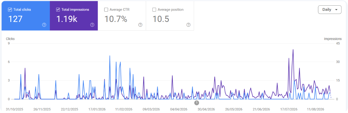 SEO Google Search Console Performance Report