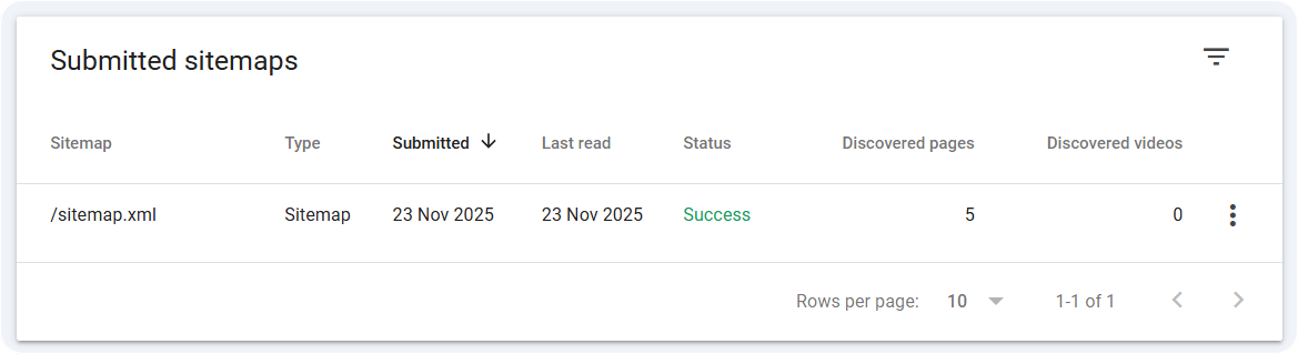 Google sitemap.xml Accepted and Successfully Indexed